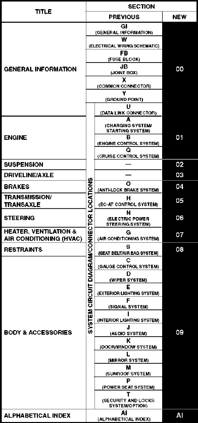 Download Mazda6 F/L MPS Wiring Diagram – The Workshop Manual Store